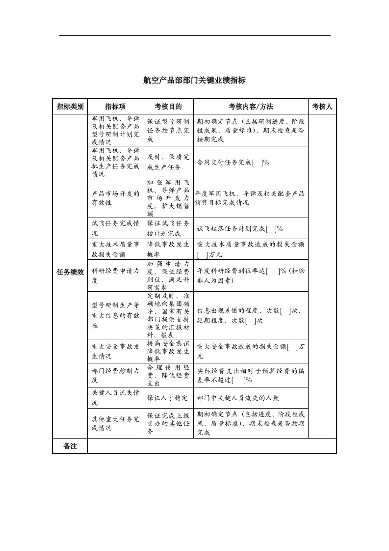 中航一集团航空产品部部门关键业绩指标