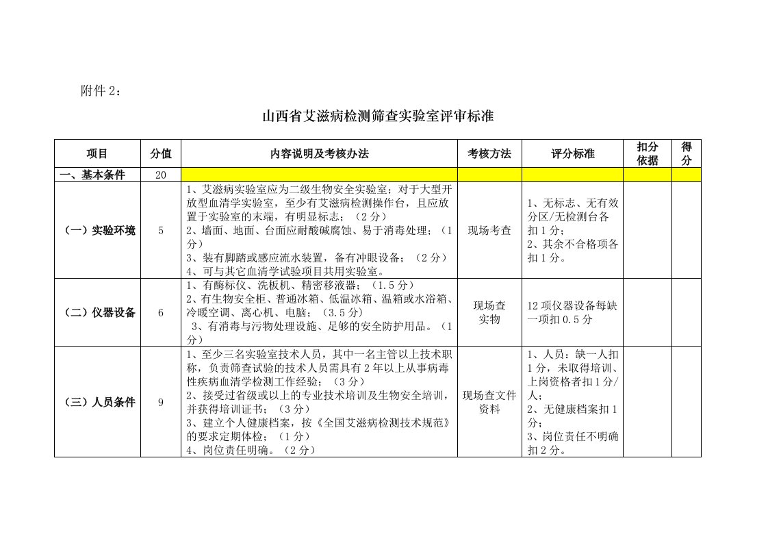 山西省艾滋病检测筛查实验室评审标准和资格申请表