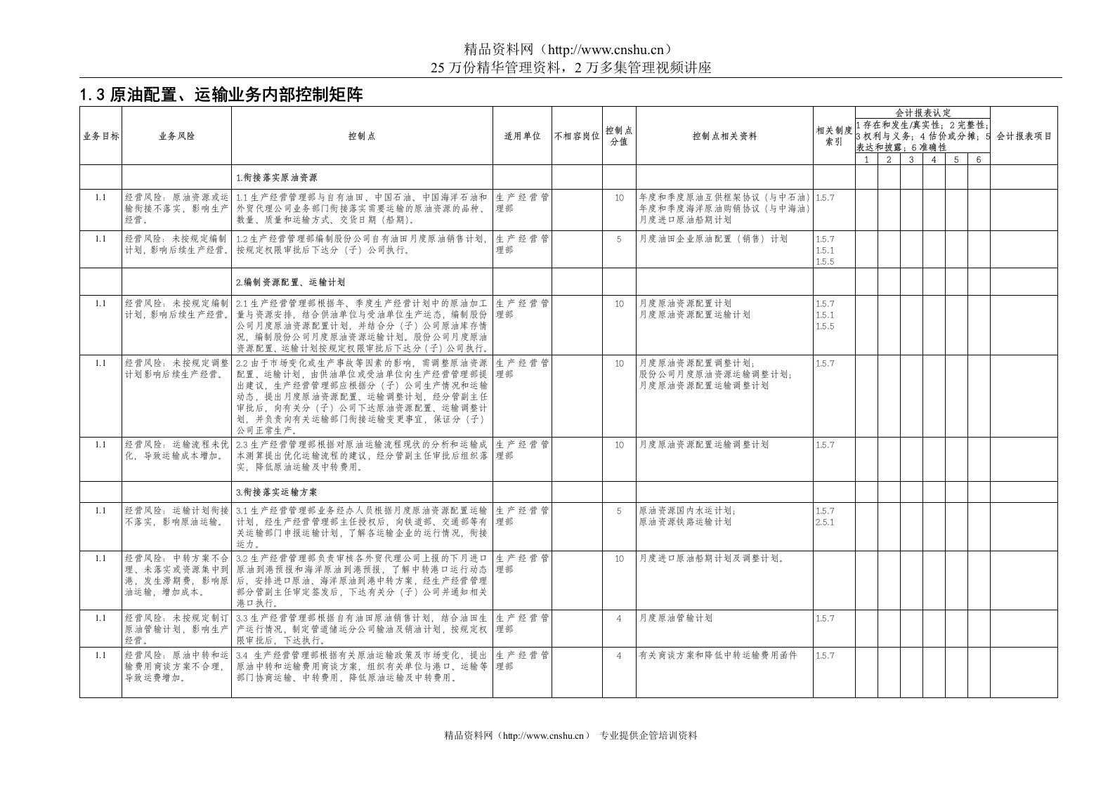 1.3原油配置、运输业务控制矩阵