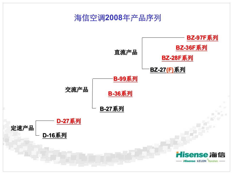 海信空调X年产品规划介绍