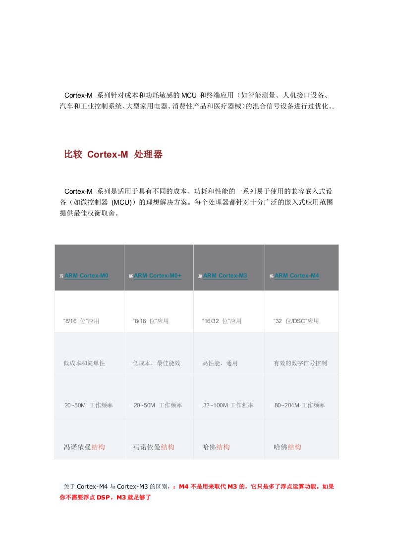 Cortex系列M1、M2、M3、M4对比
