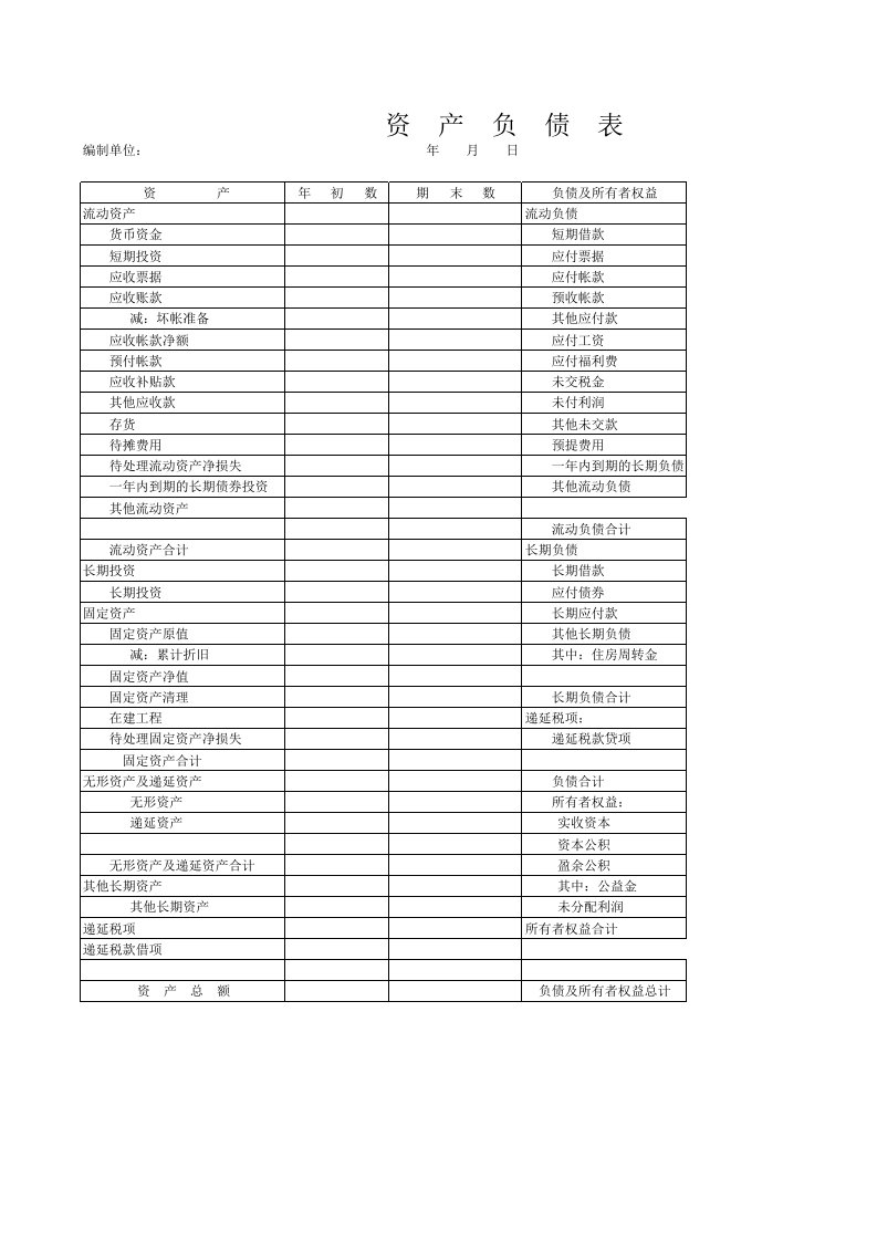 资产负债表及利润表带公式