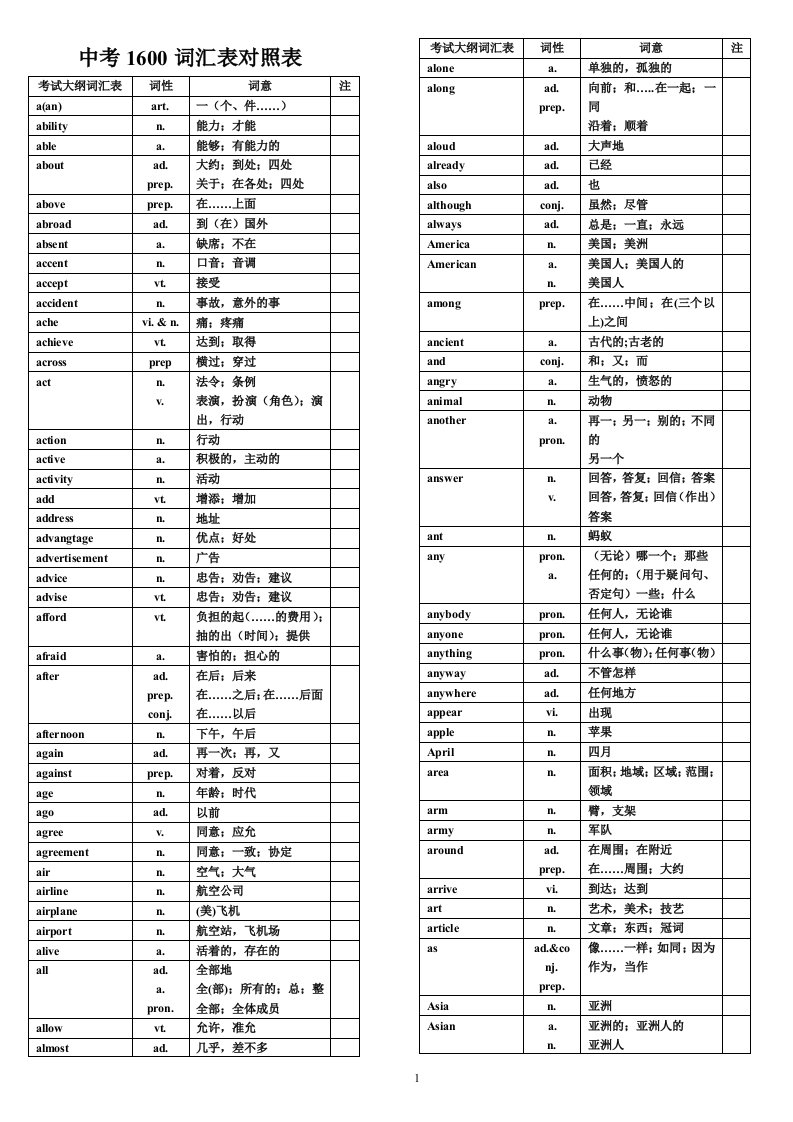 中考英语1600中考词汇表对照表