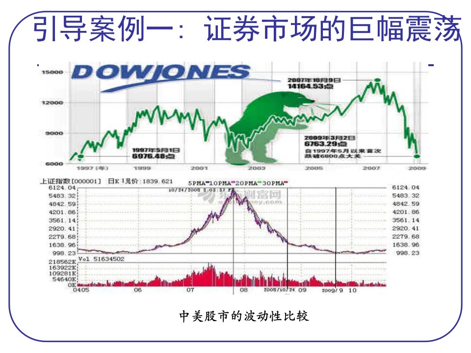 行为金融学绪论课件