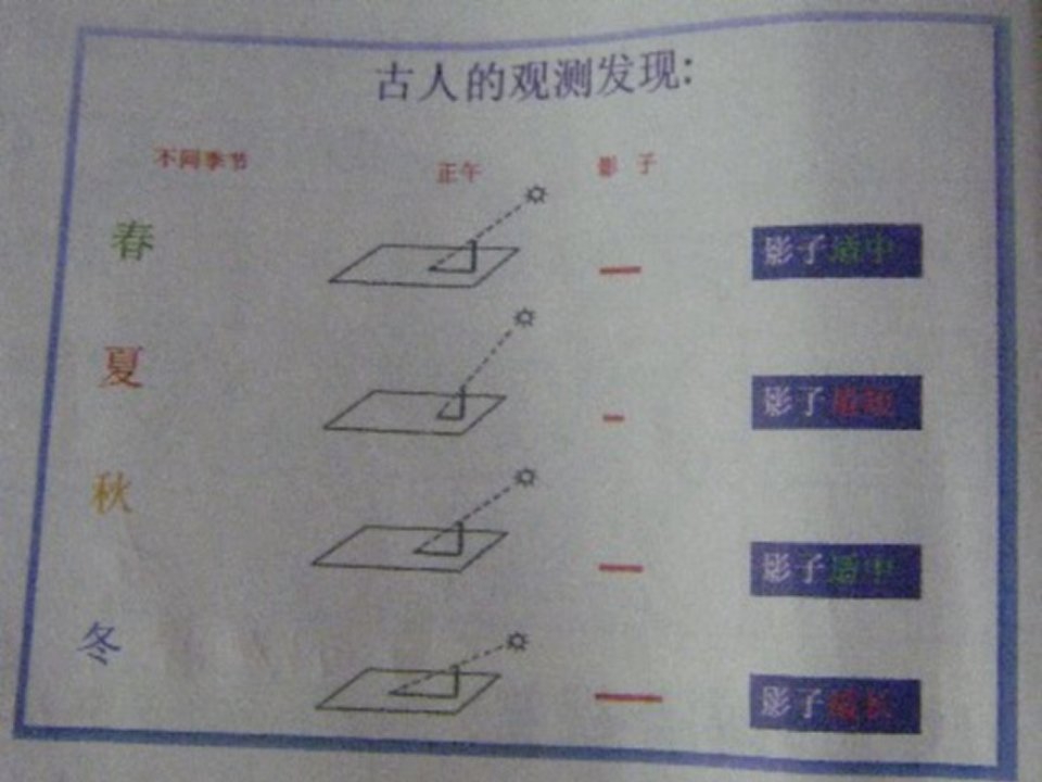 教科版科学五下《为什么一年有四季》课件