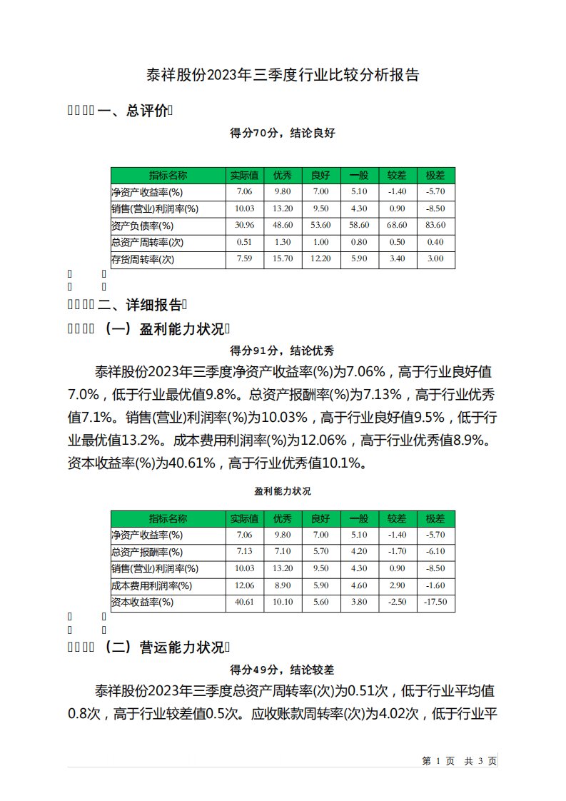 301192泰祥股份2023年三季度行业比较分析报告