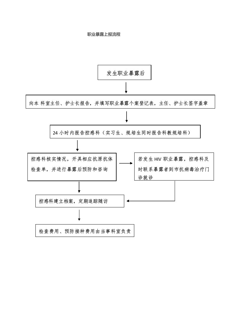 职业暴露院内上报流程