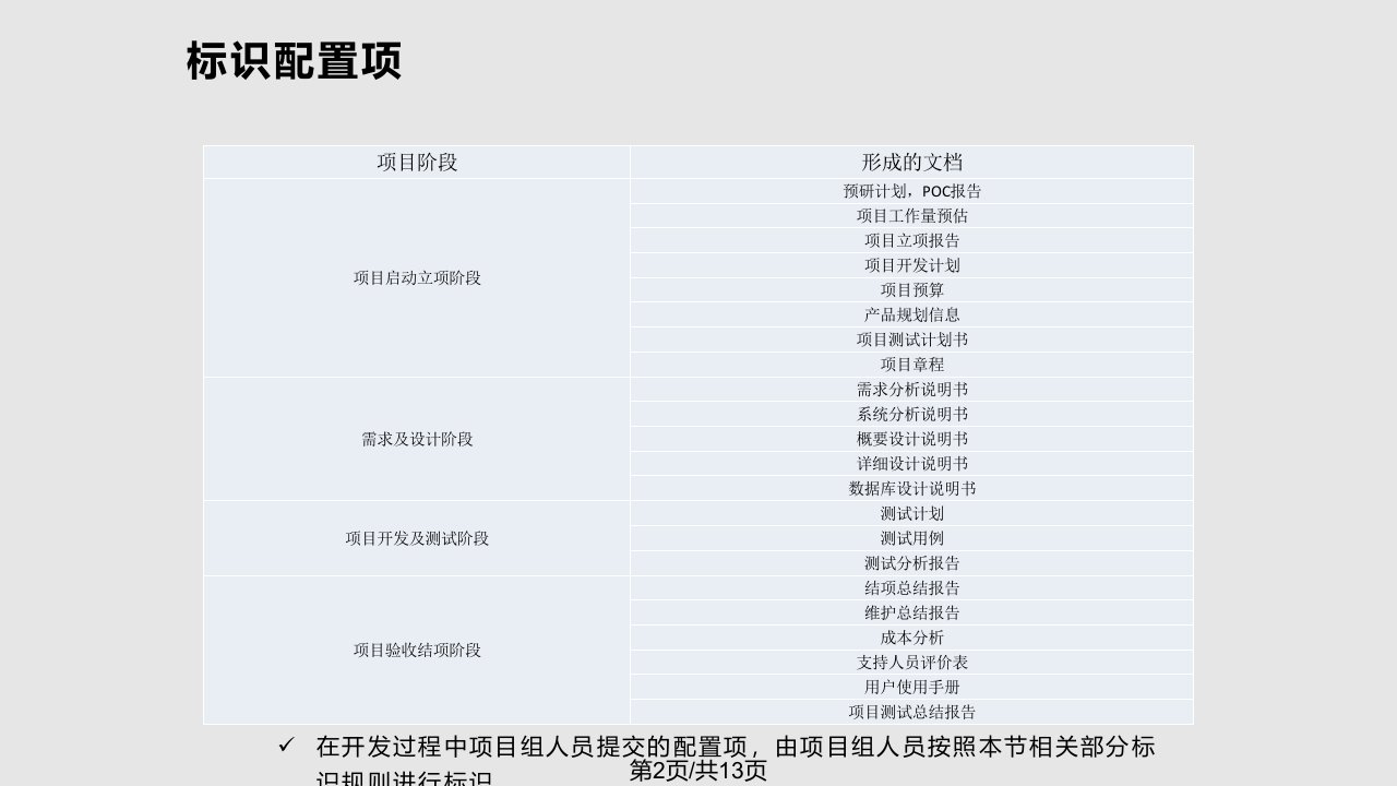 配置管理体系与持续集成环境应用详细介绍