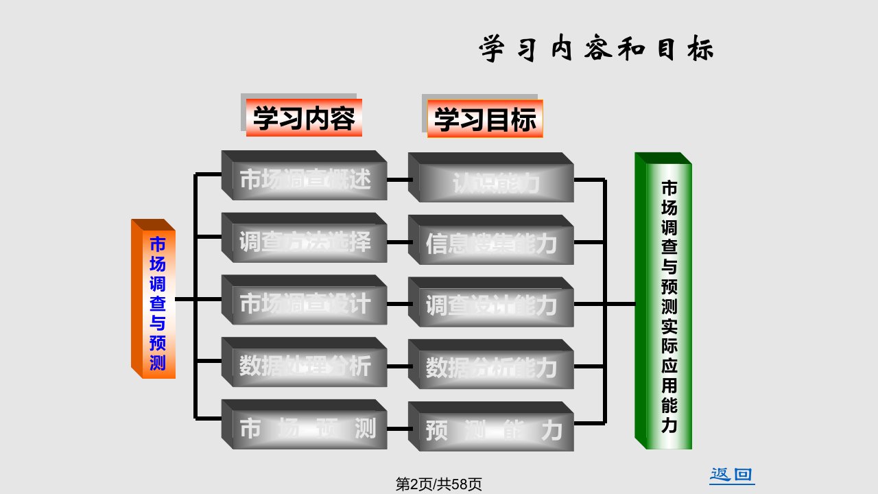 市场调查概论课件