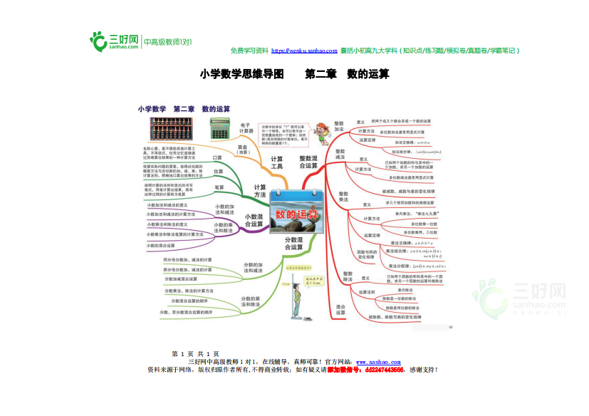 小学数学思维导图