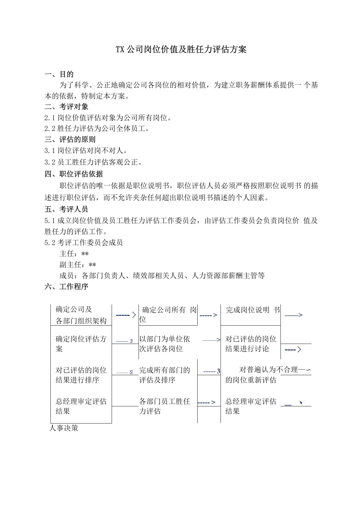 岗位价值评估及胜任力评估方案