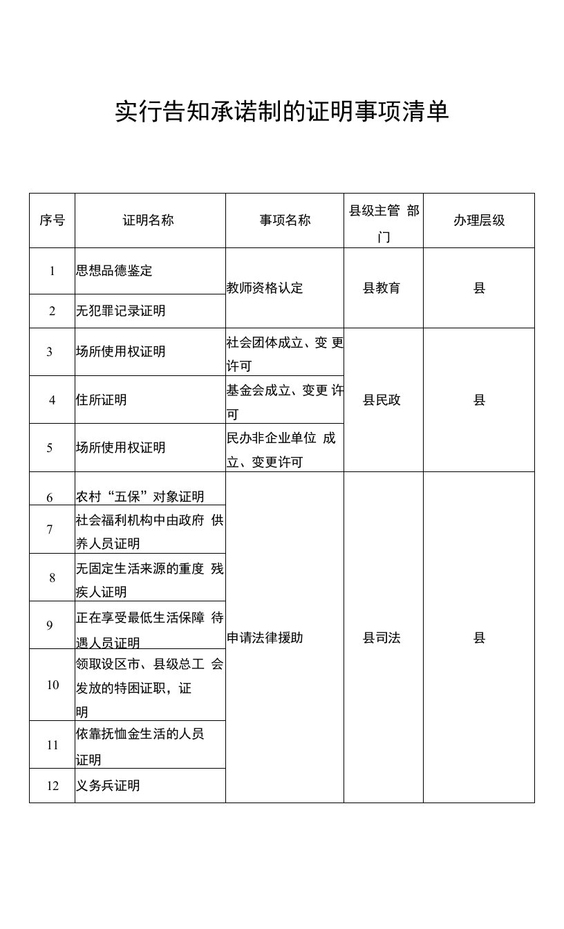 实行告知承诺制的证明事项清单