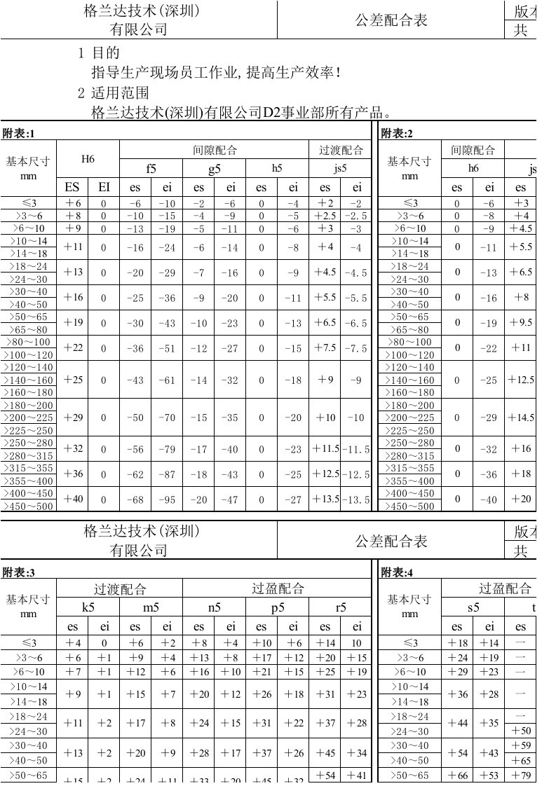 公差配合表（精选）