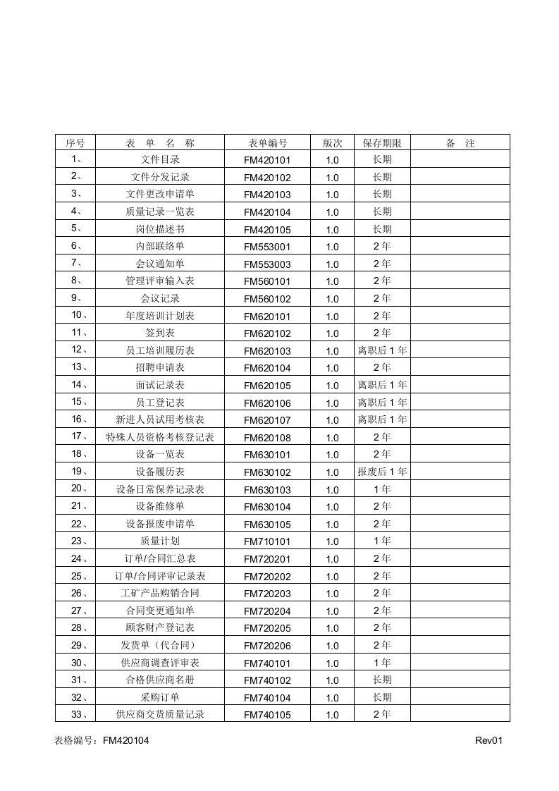 FM420104质量记录一览表