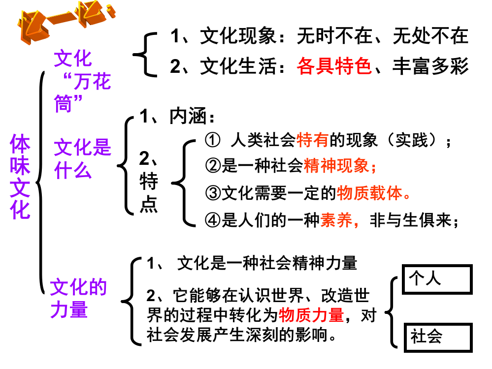 文化与经济政治