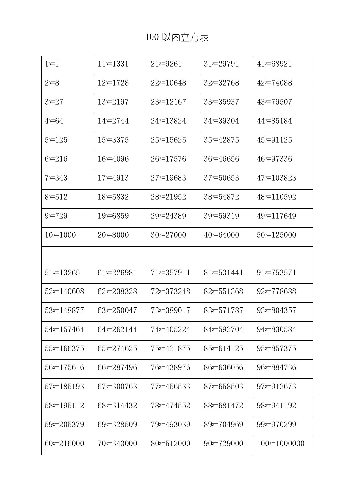 100以内立方表平方表