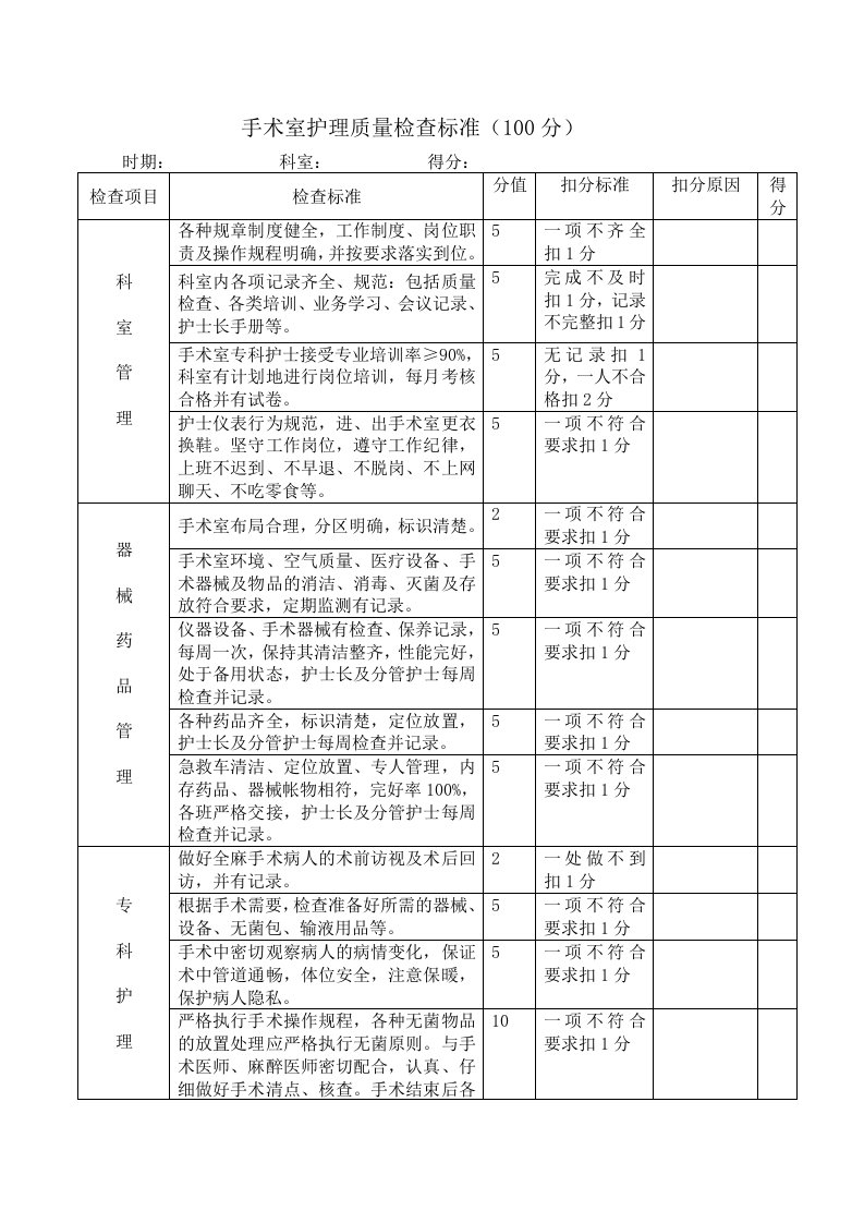 手术室护理质量检查标准