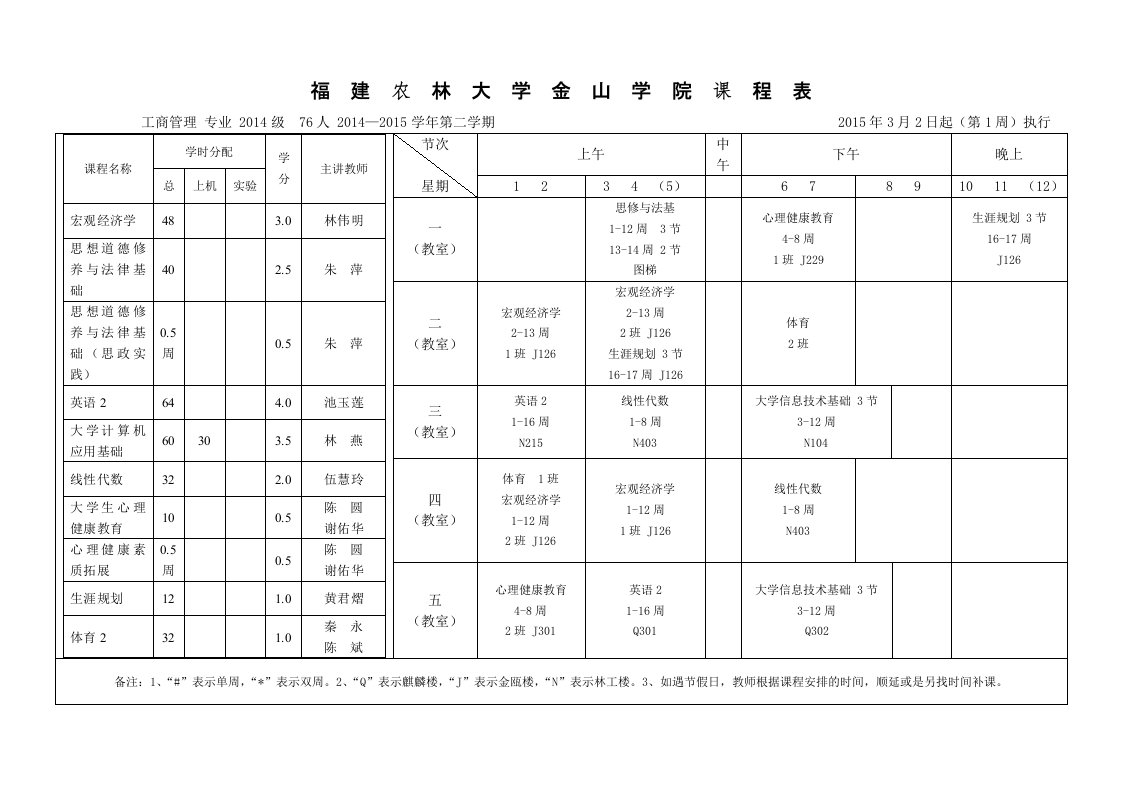 福建农林大学金山学课程表