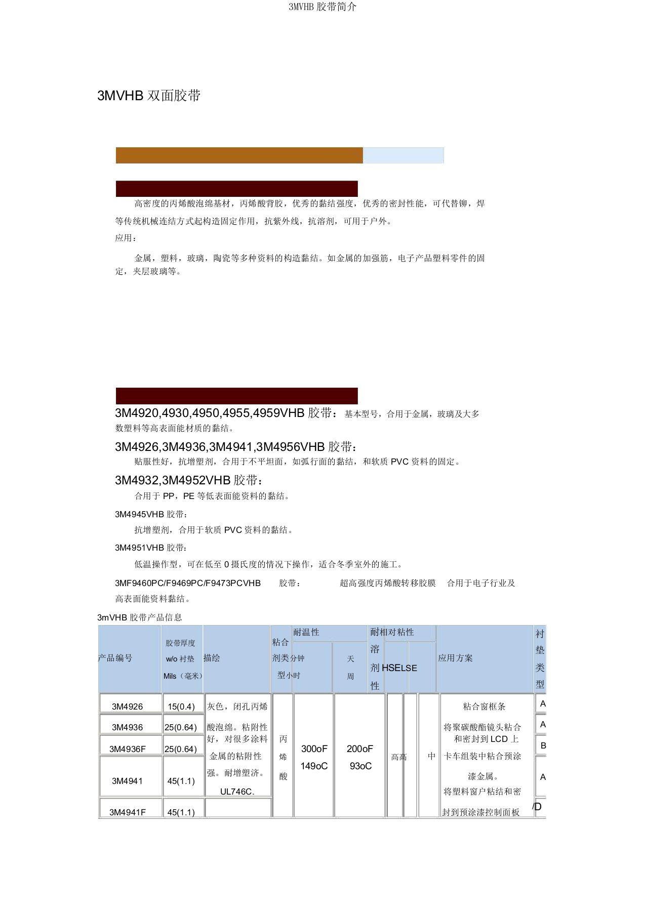 3MVHB胶带简介