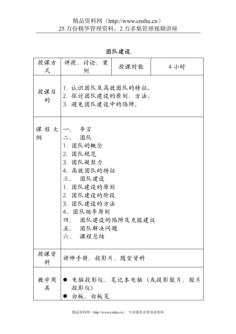 《新团队建设》讲师手册（DOC