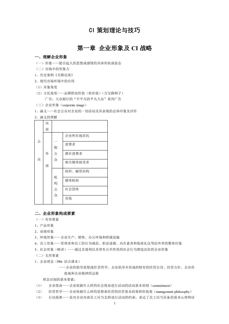 CI策划理论与技巧