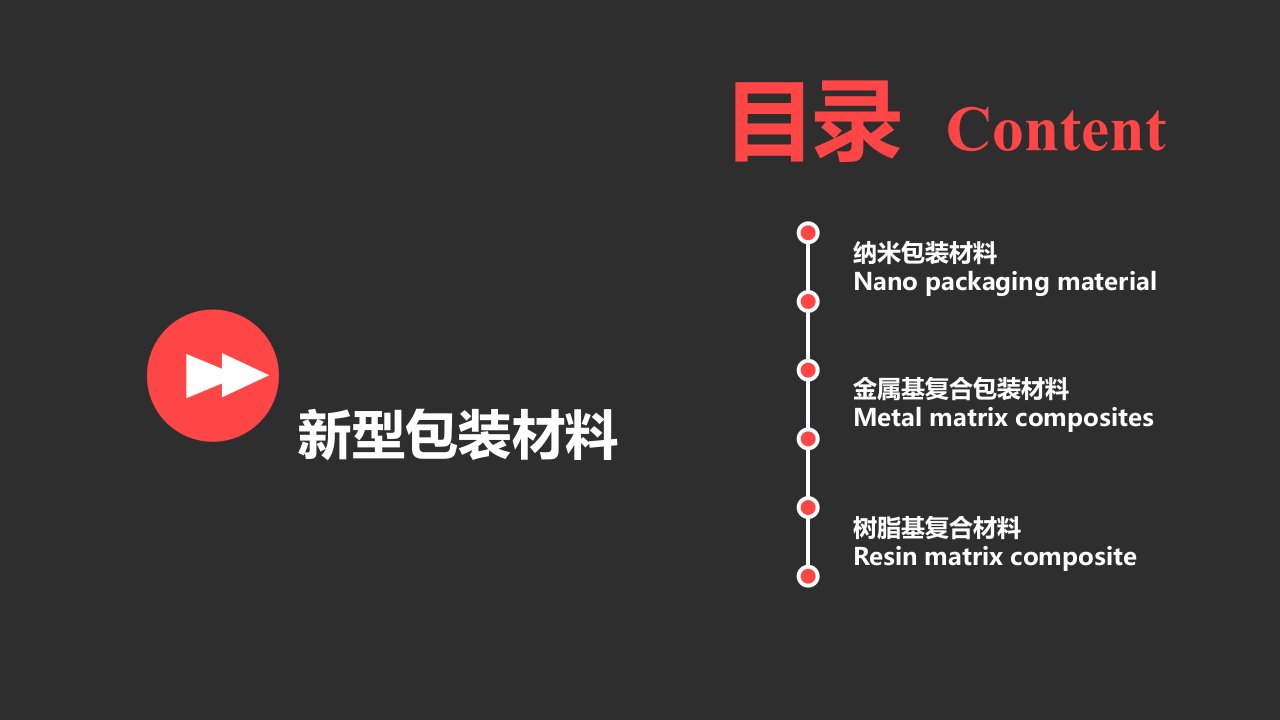 新型包装材料ppt课件