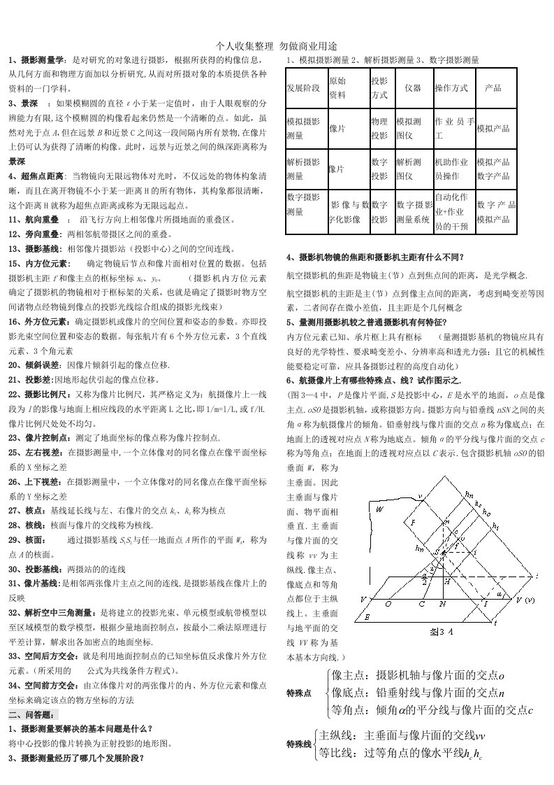 摄影测量学考试重点总结