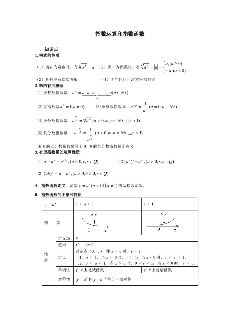 指数运算和指数函数经典练习题