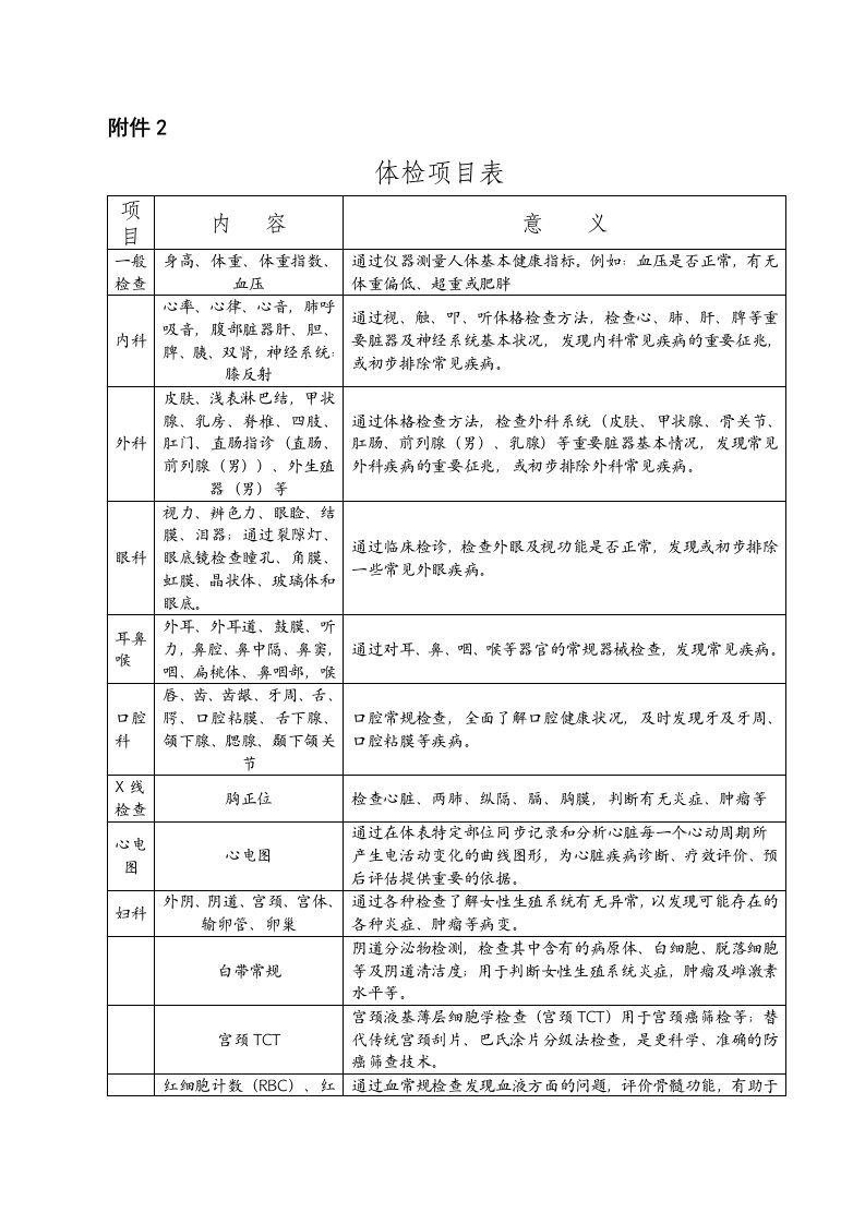 关于组织京区研究员进行专项体检的通知