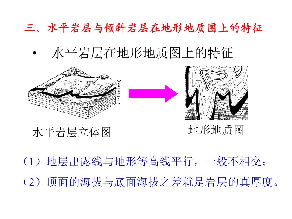 构造地质学V字型法则