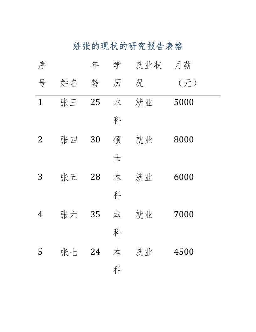 姓张的现状的研究报告表格