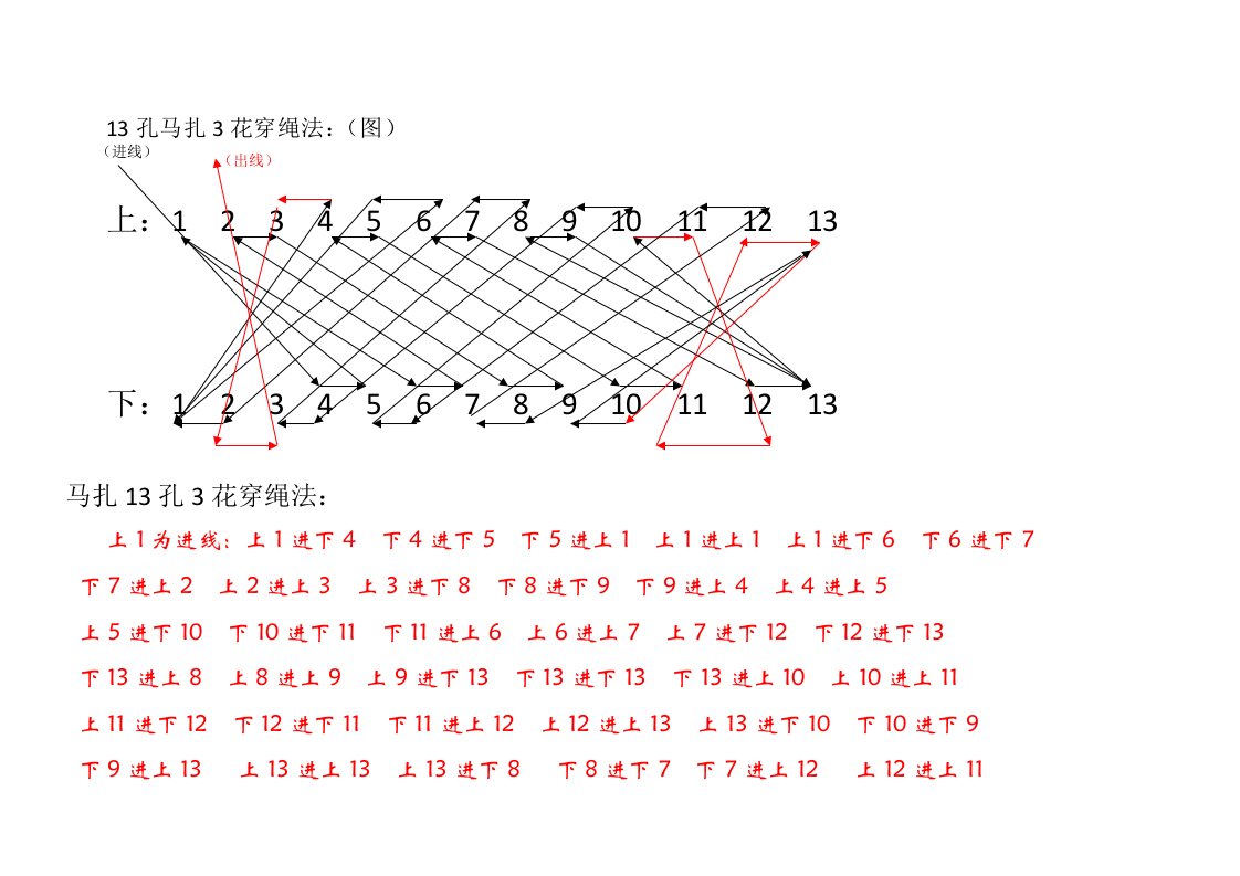 13孔马扎3花穿