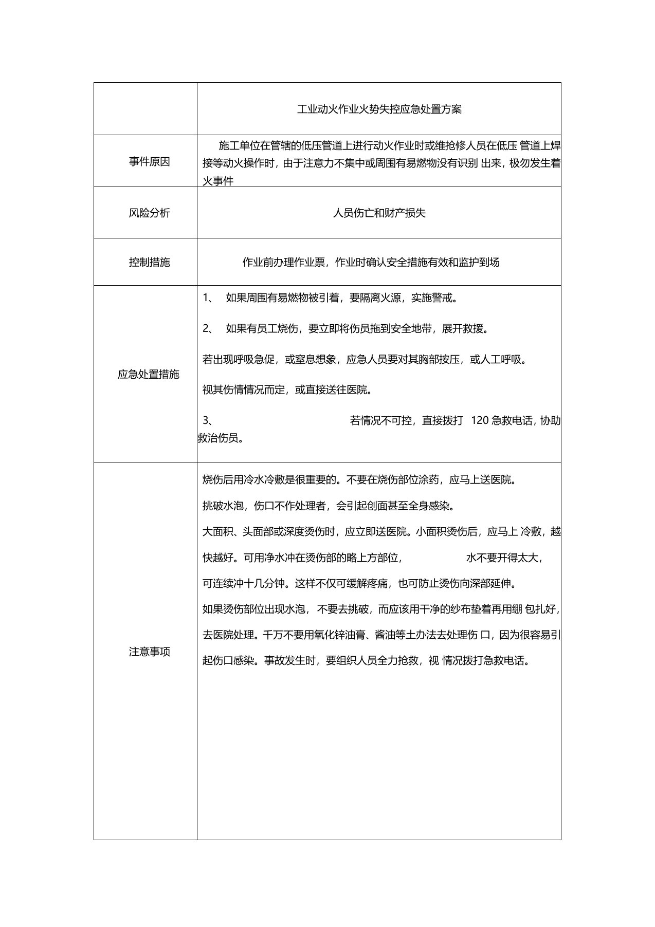 工业动火作业火势失控应急处置方案