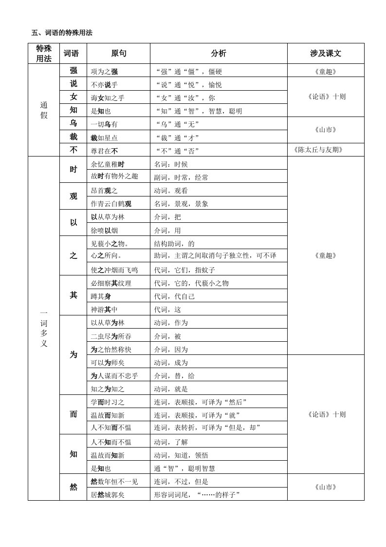 七年级上文言文知识梳理