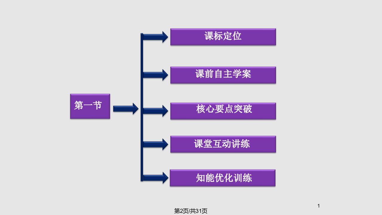 物理选修人教新课标181电子的发现课件概要