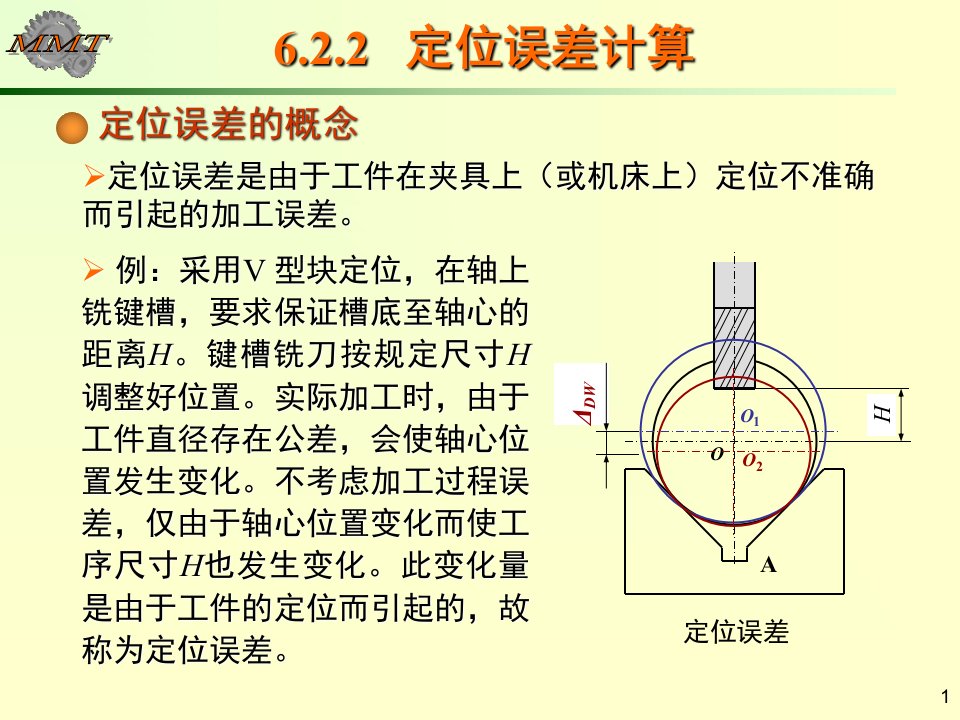 机床夹具设计新