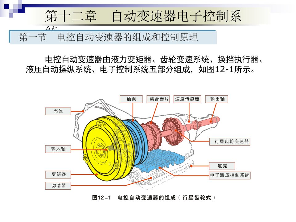 汽车原理——自动变速器电子控制系统