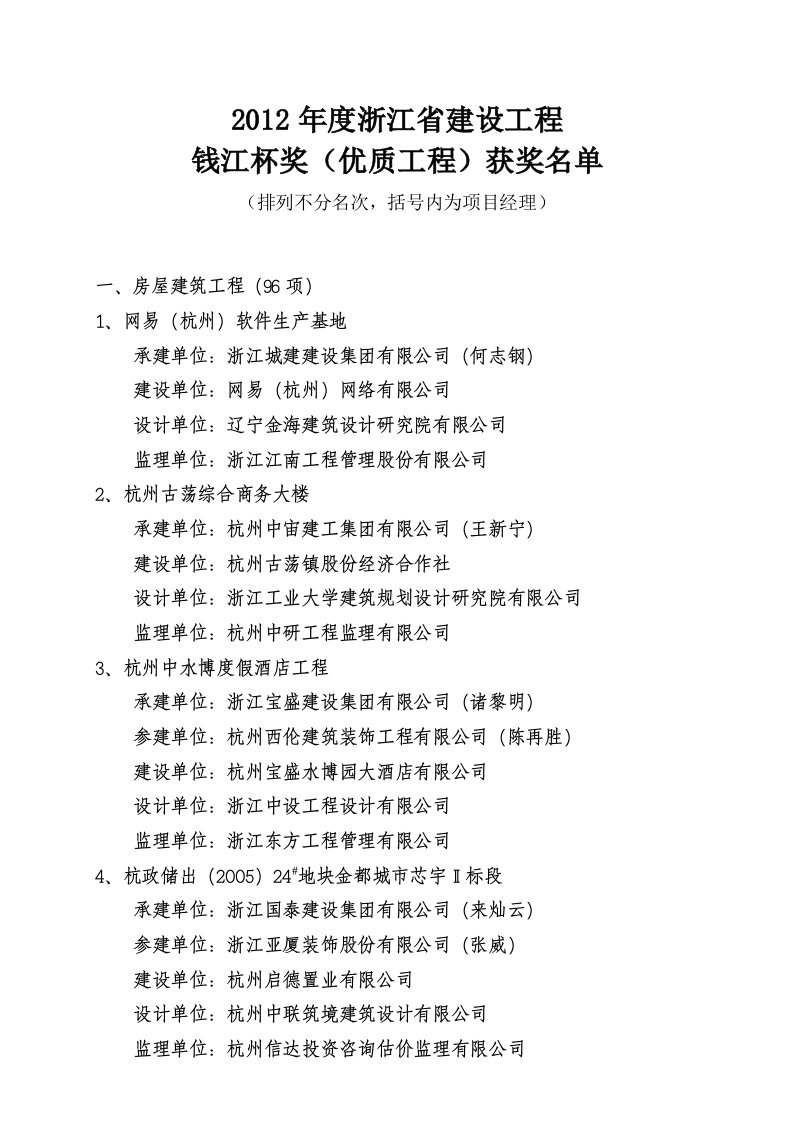 2012年度浙江省建设工程钱江杯奖(优质工程)名单