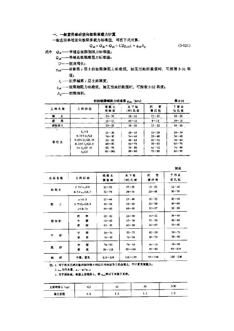 桩基单桩承载力计算