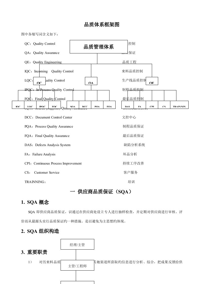 品质全新体系框架图