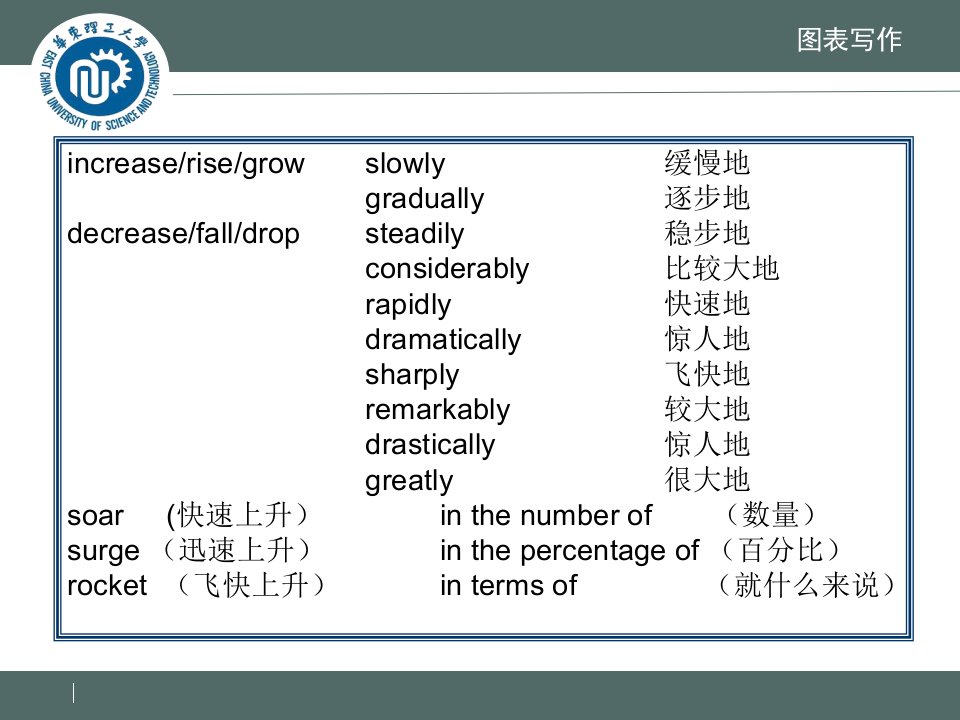 四级强化(4)