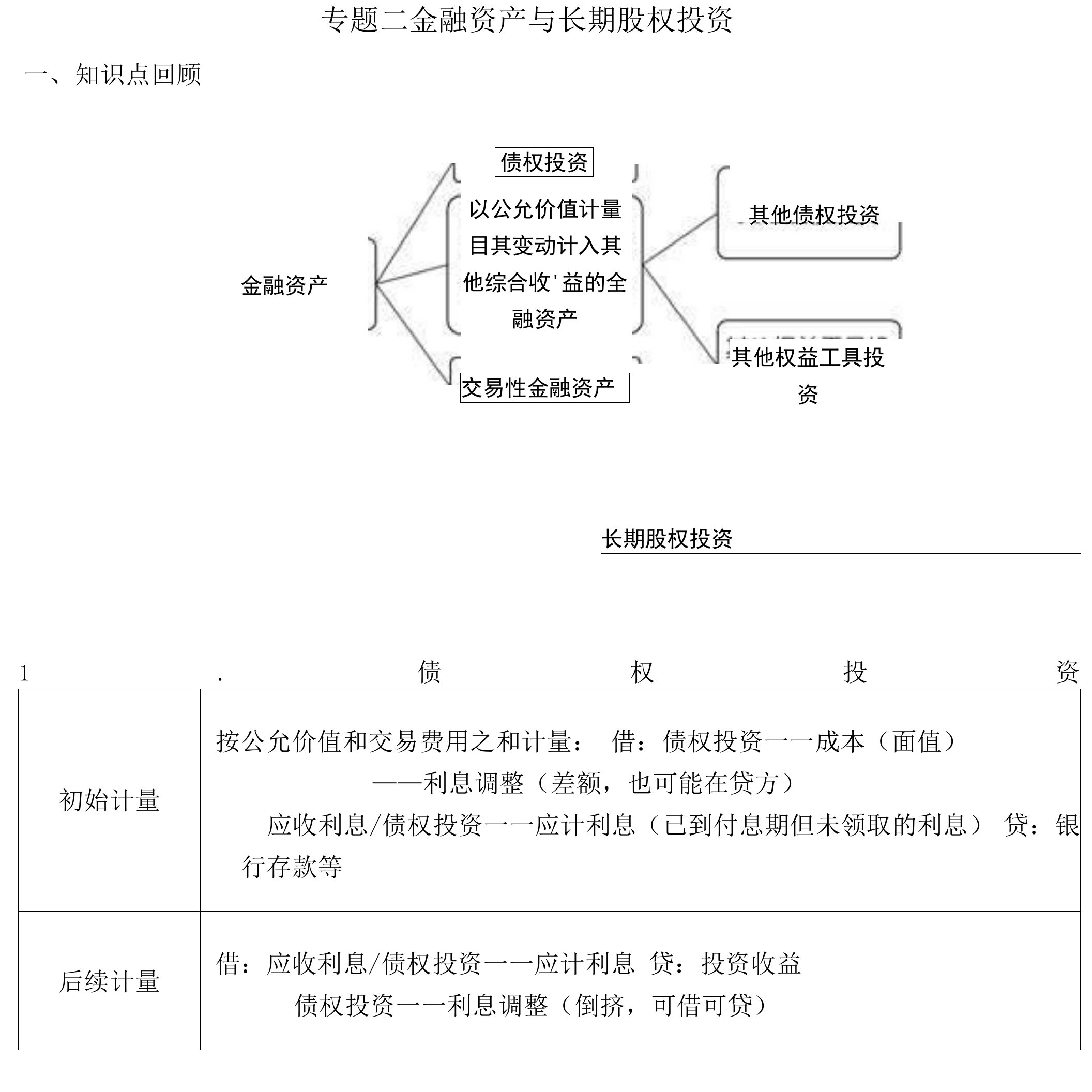 金融资产与长期股权投资（1）