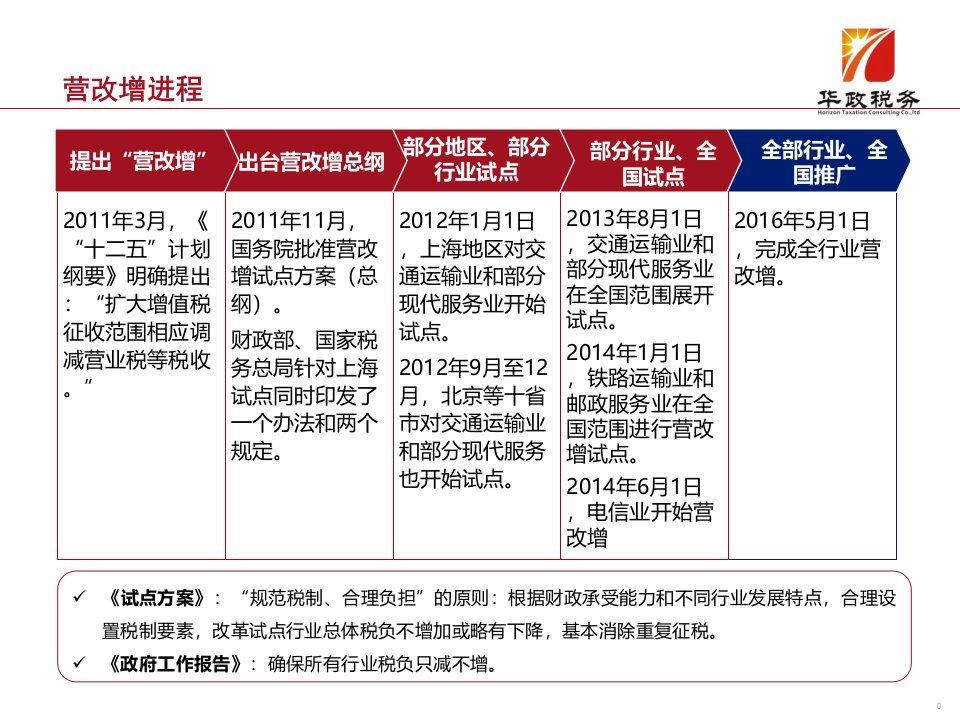 营改增新政及应对中交一公局