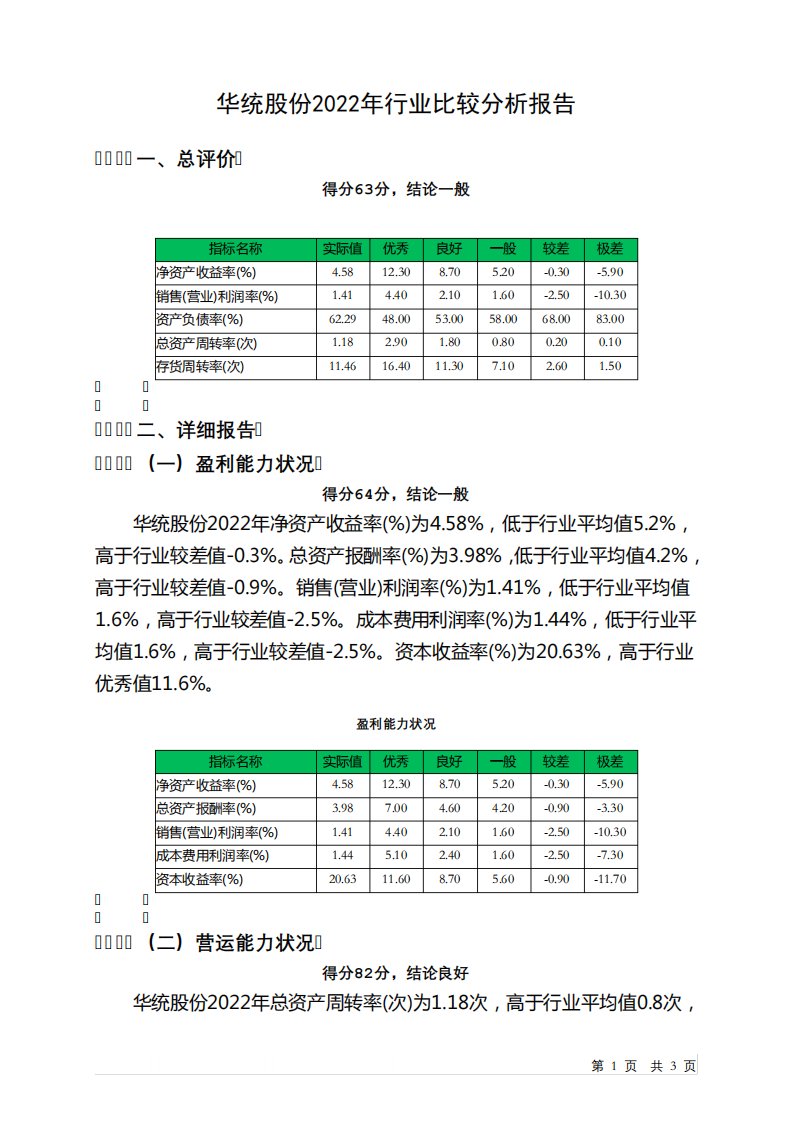 002840华统股份2022年行业比较分析报告