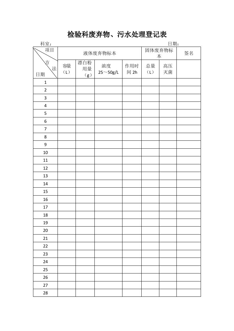 检验科废弃物污水处理登记表