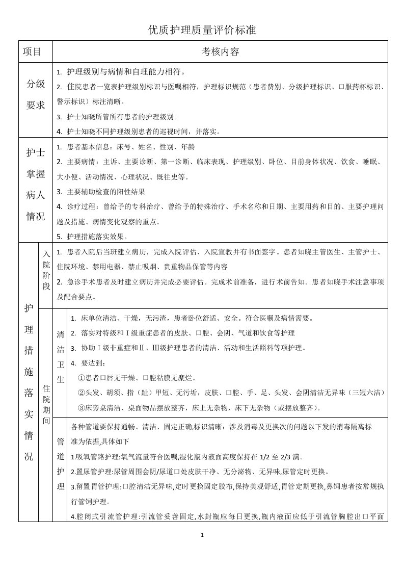 优质护理评价标准