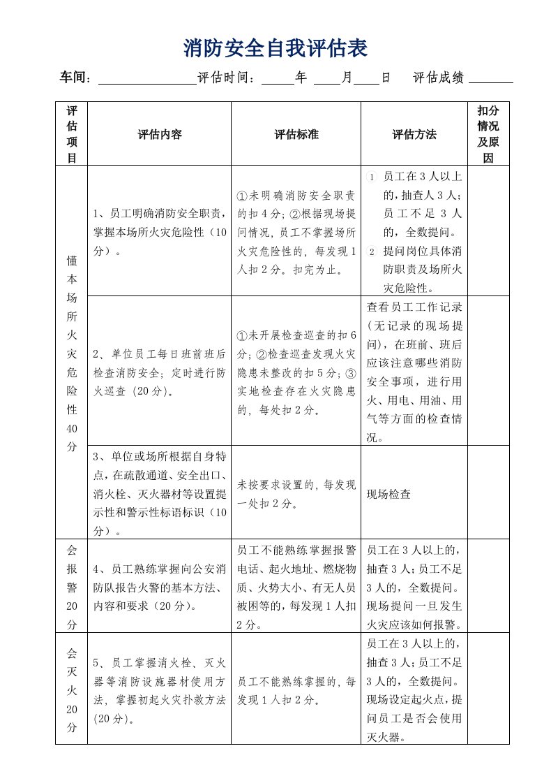 消防安全自我评估表