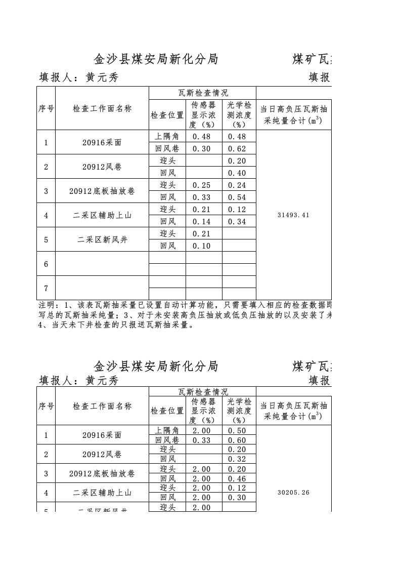 瓦斯抽采日报表样表(1)