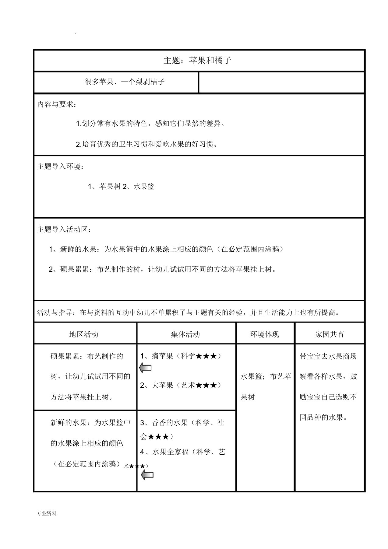 小班主题活动方案苹果和桔子