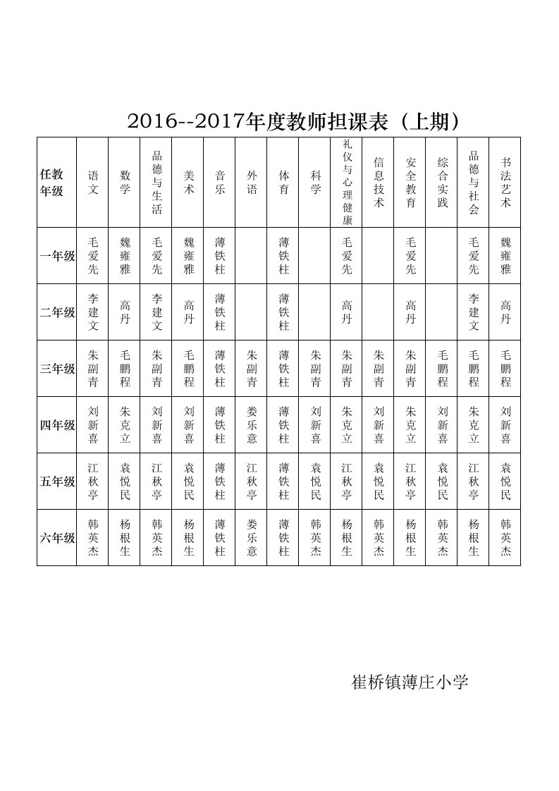 小学教师任课一览表